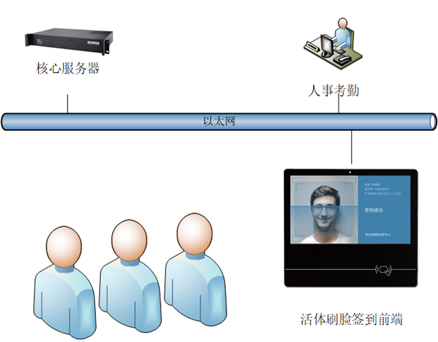 活體架構圖.png